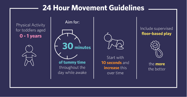 24 hour movement guidelines 0-8 months
