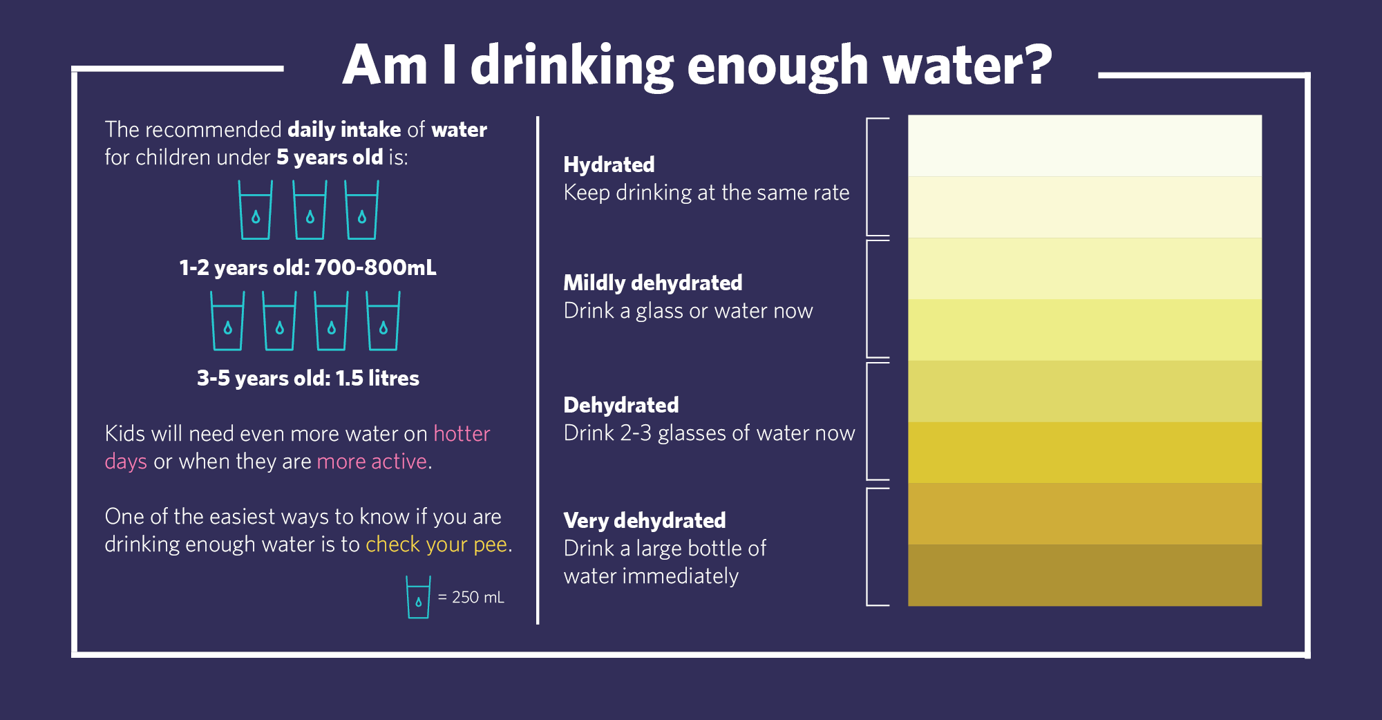 Water recommendations for children under 5 years