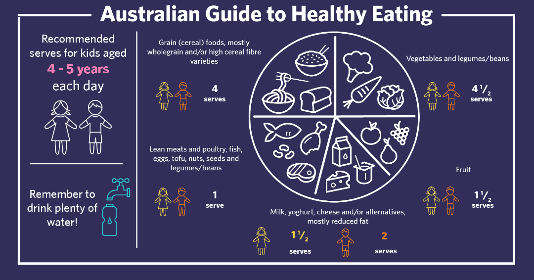 guide to healthy eating 2-5 year olds