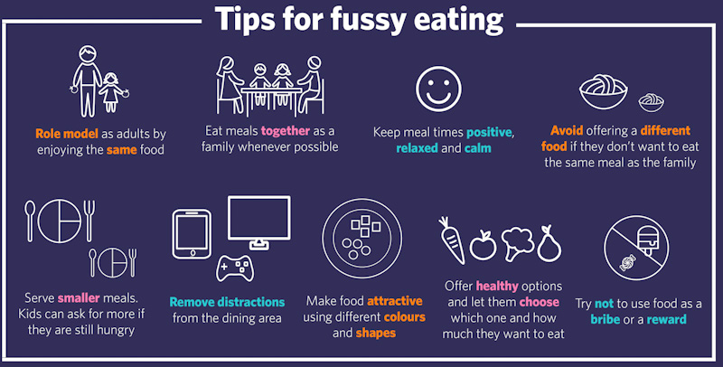 Tips for fussy eating