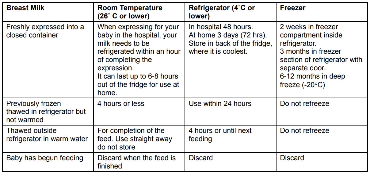 Storage of breastmilk