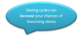 Teens and dieting