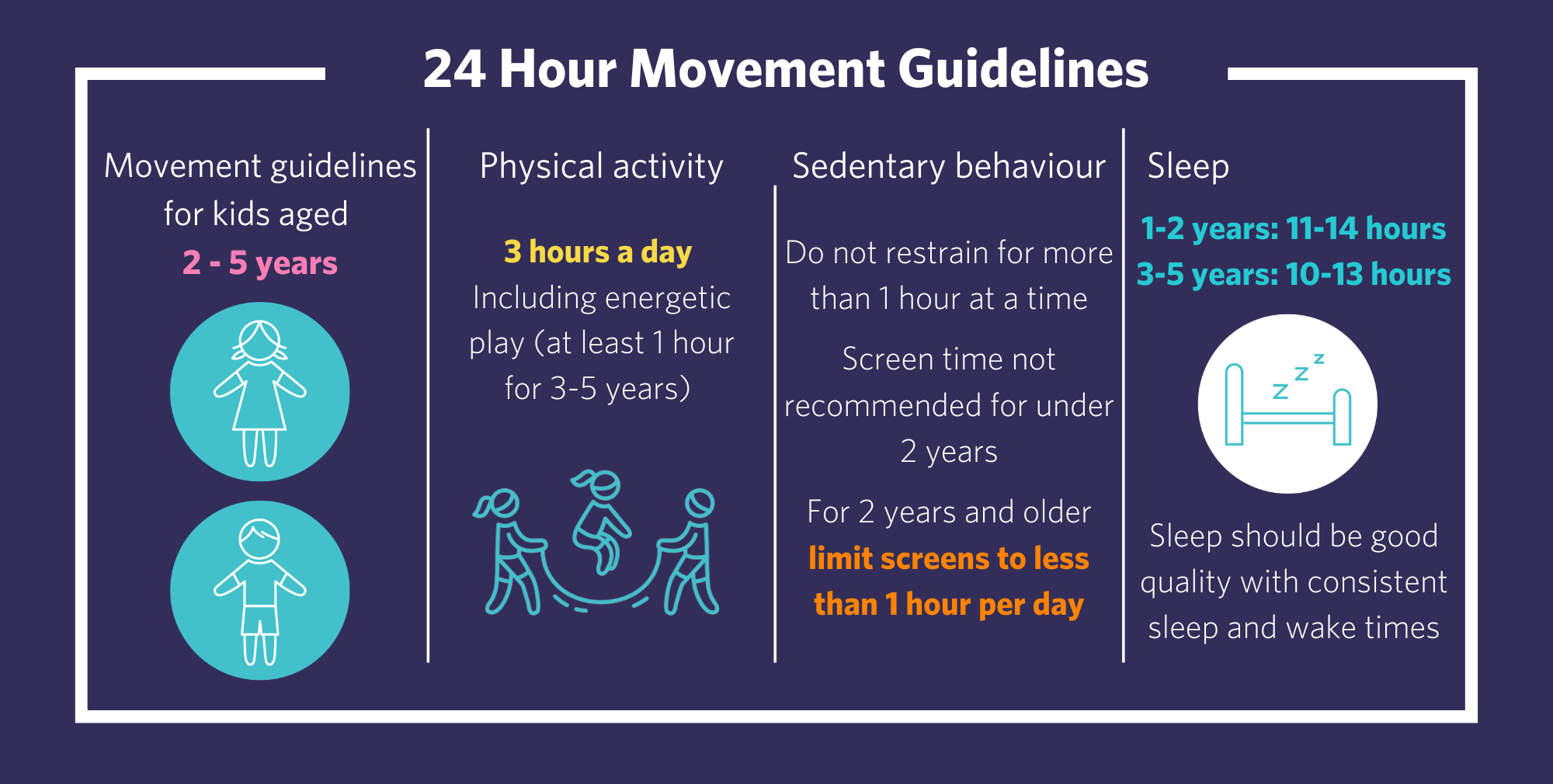 Toddlers 24 Hour Movement Guidelines