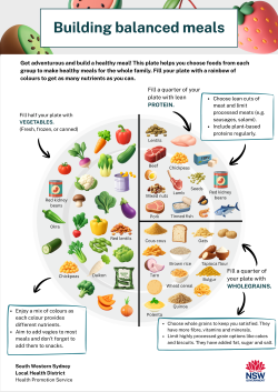 Building balanced meals