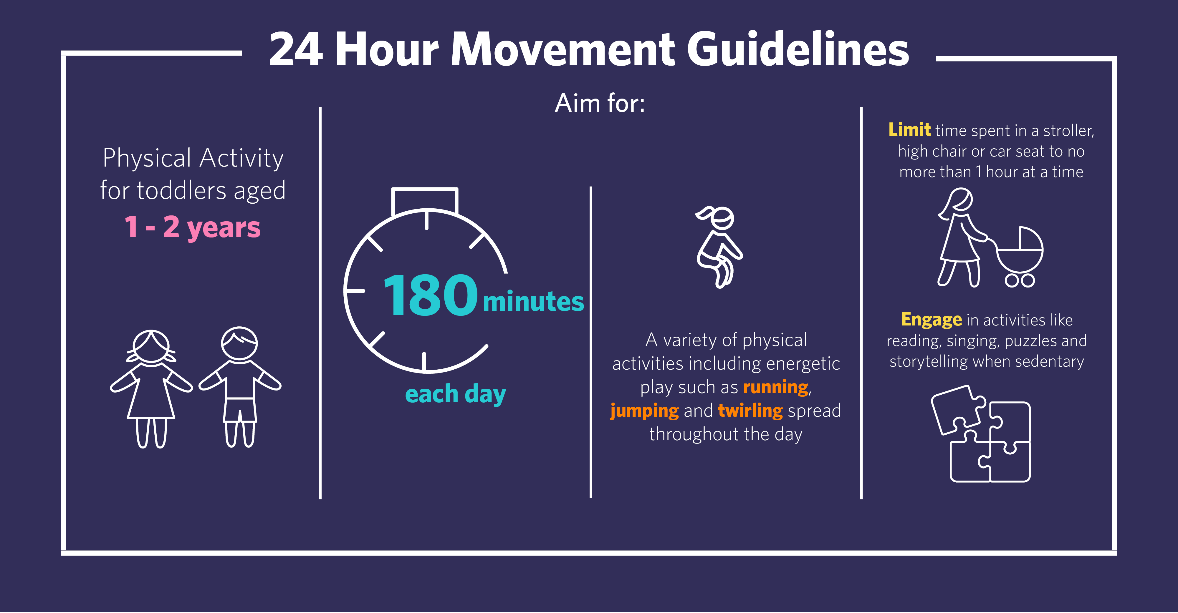 24 hour movement guidelines 1 to 2 years