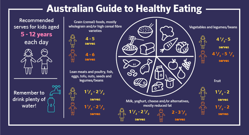 growing healthy kids in south west sydney