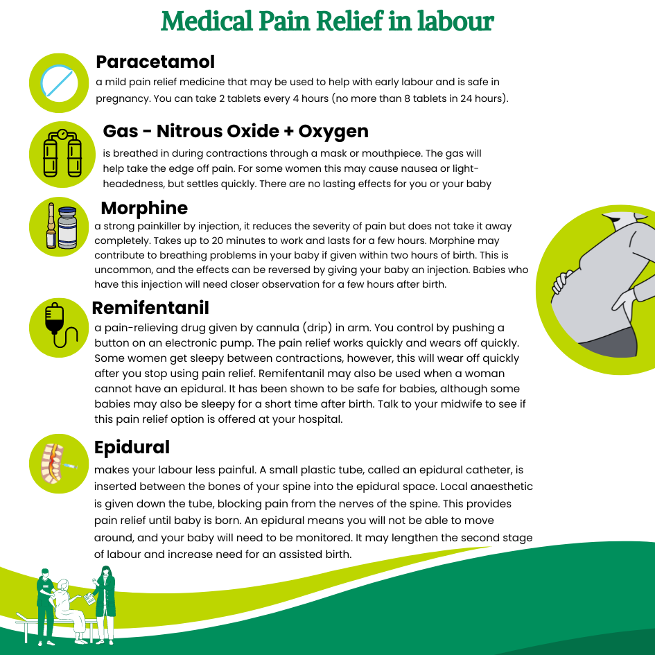 Medical Pain Relief in Labour